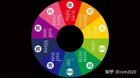 橘色屬五行|五行的顏色代表著什麼